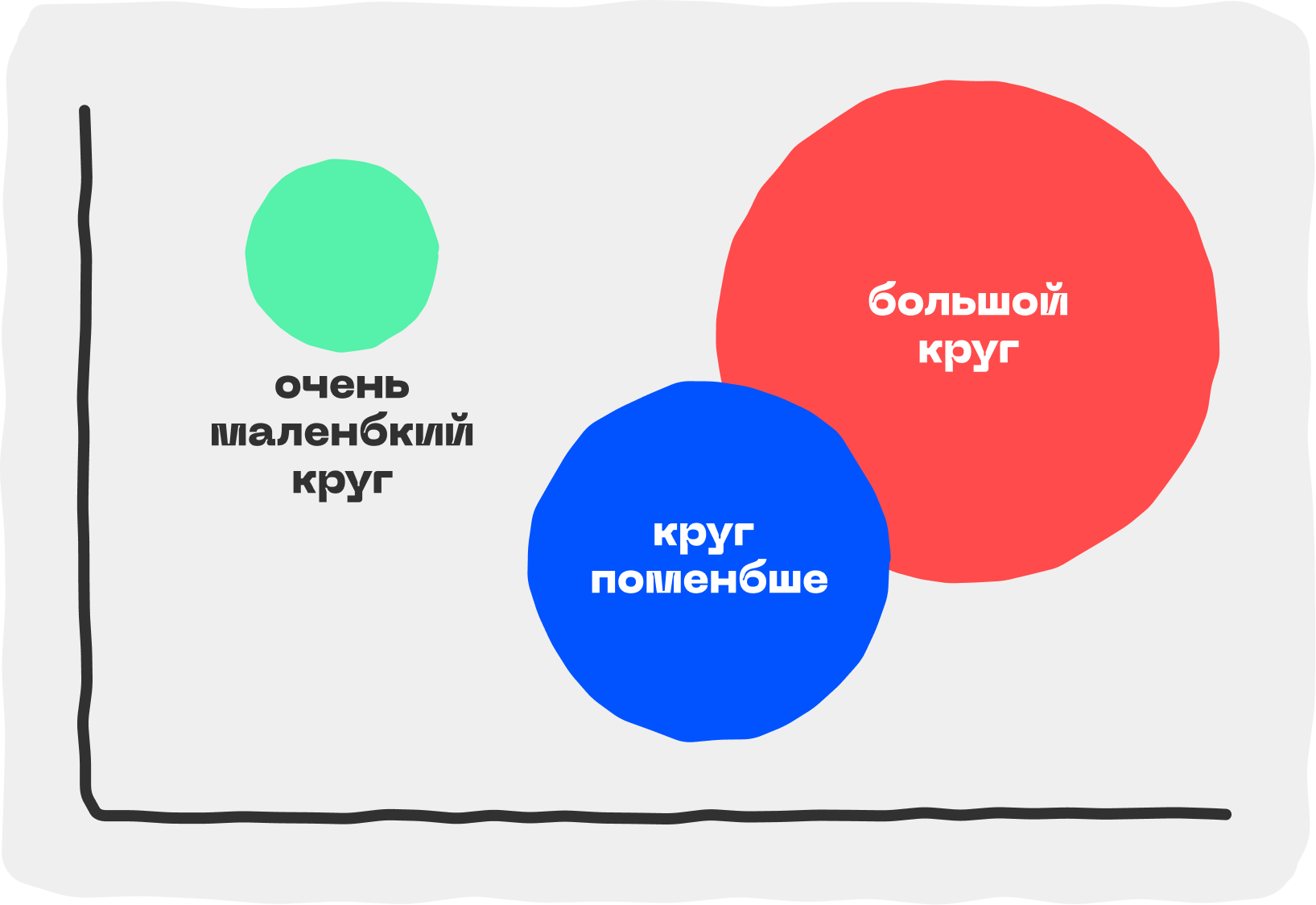 Пузырьковая диаграмма (bubble chart)