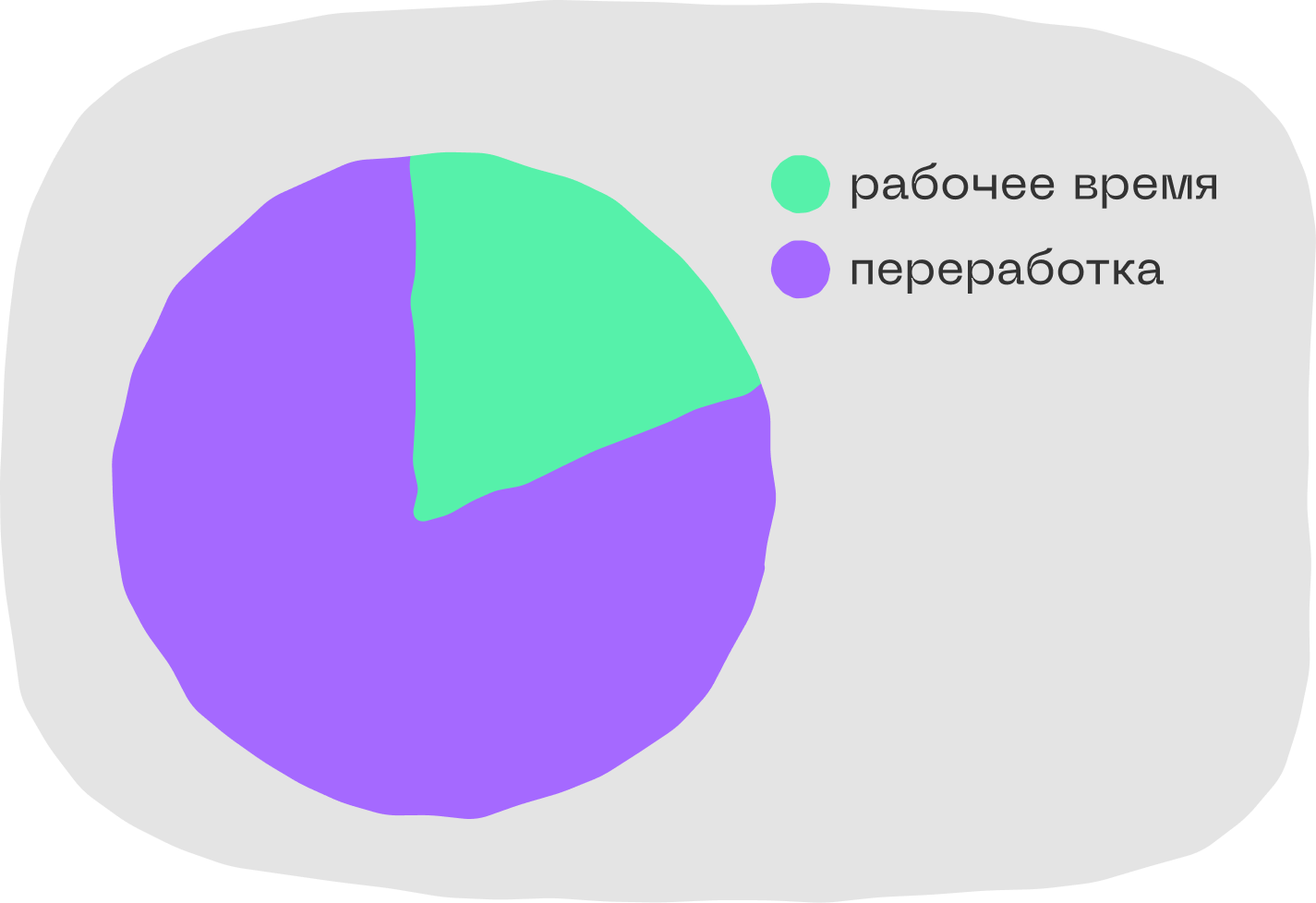 Оплата, отпуск, стаж и переработки при неполном режиме