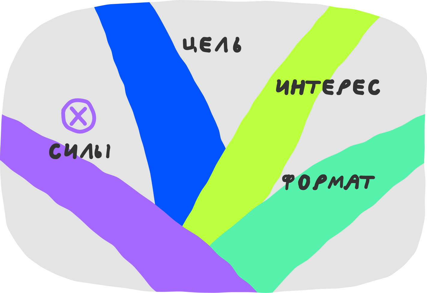 Что делать, если вроде надо, но не хочется