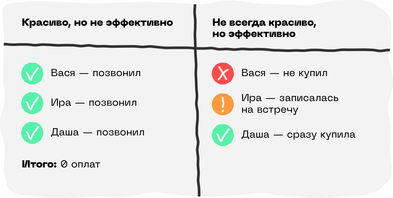 KPI что это и зачем бизнесу эти показатели