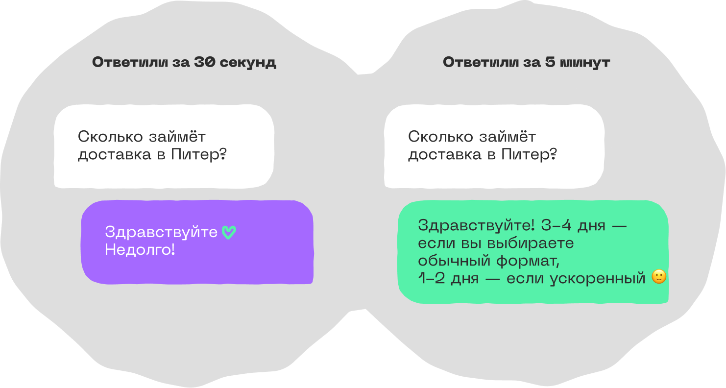 KPI что это и зачем бизнесу эти показатели