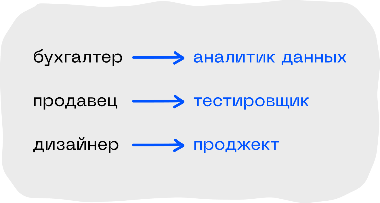 Апскиллинг или рескиллинг: когда не надо переучиваться с нуля