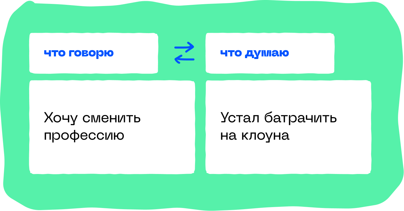 Хочу сменить профессию: с чего вообще начать