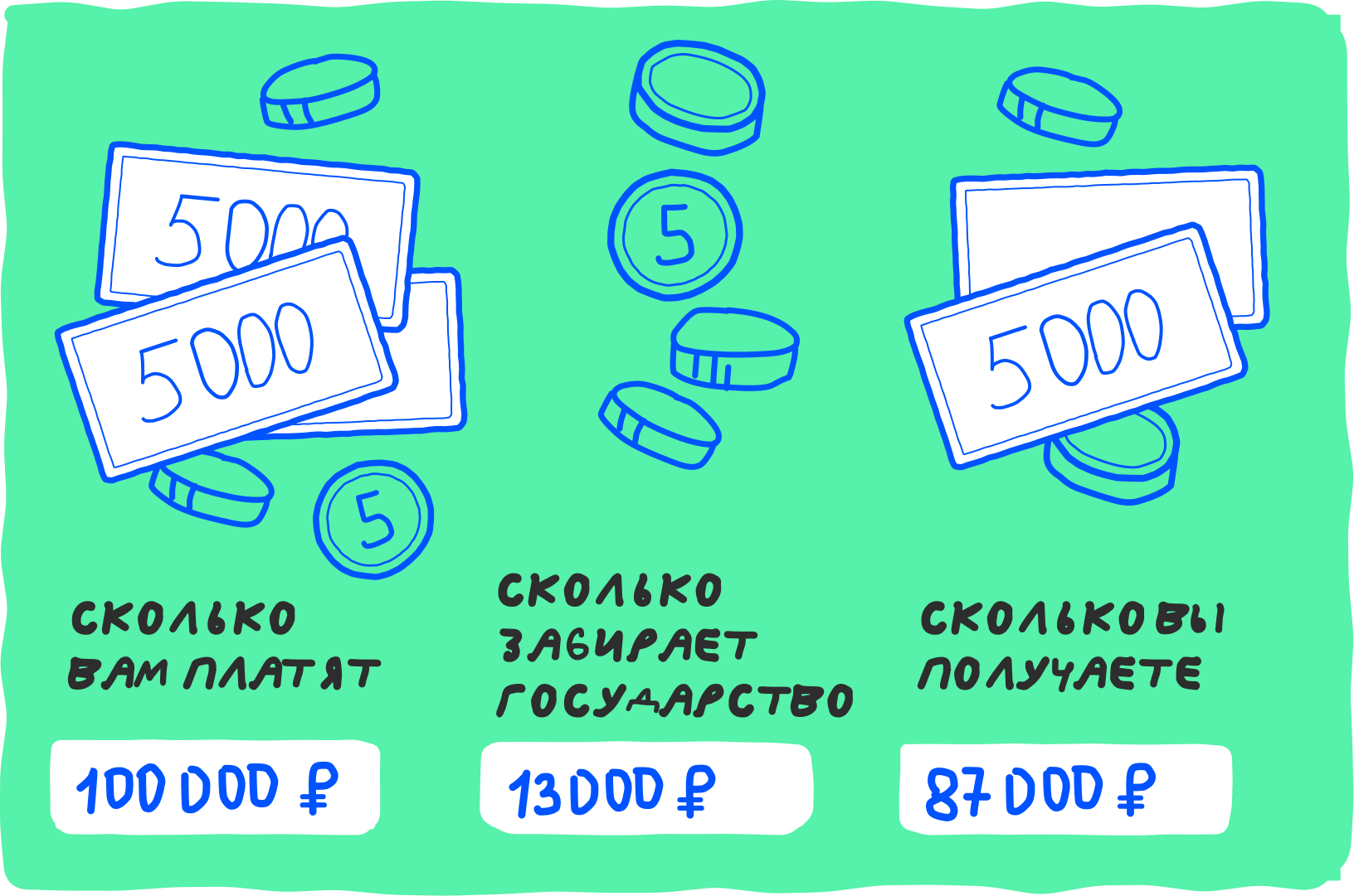 Гросс- и нет-зарплата: что это, в чем разница и как посчитать реальный доход 4 Что такое net-зарплата