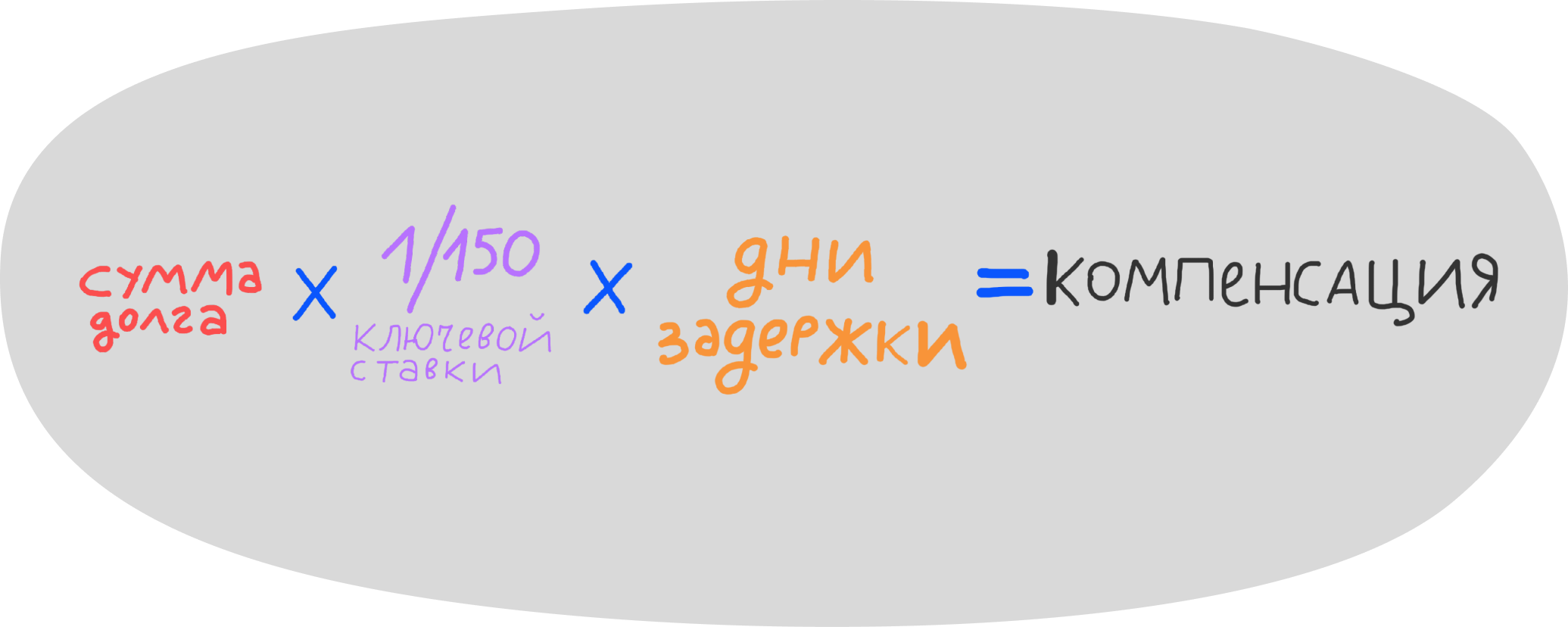Как рассчитать компенсацию за задержку зарплаты