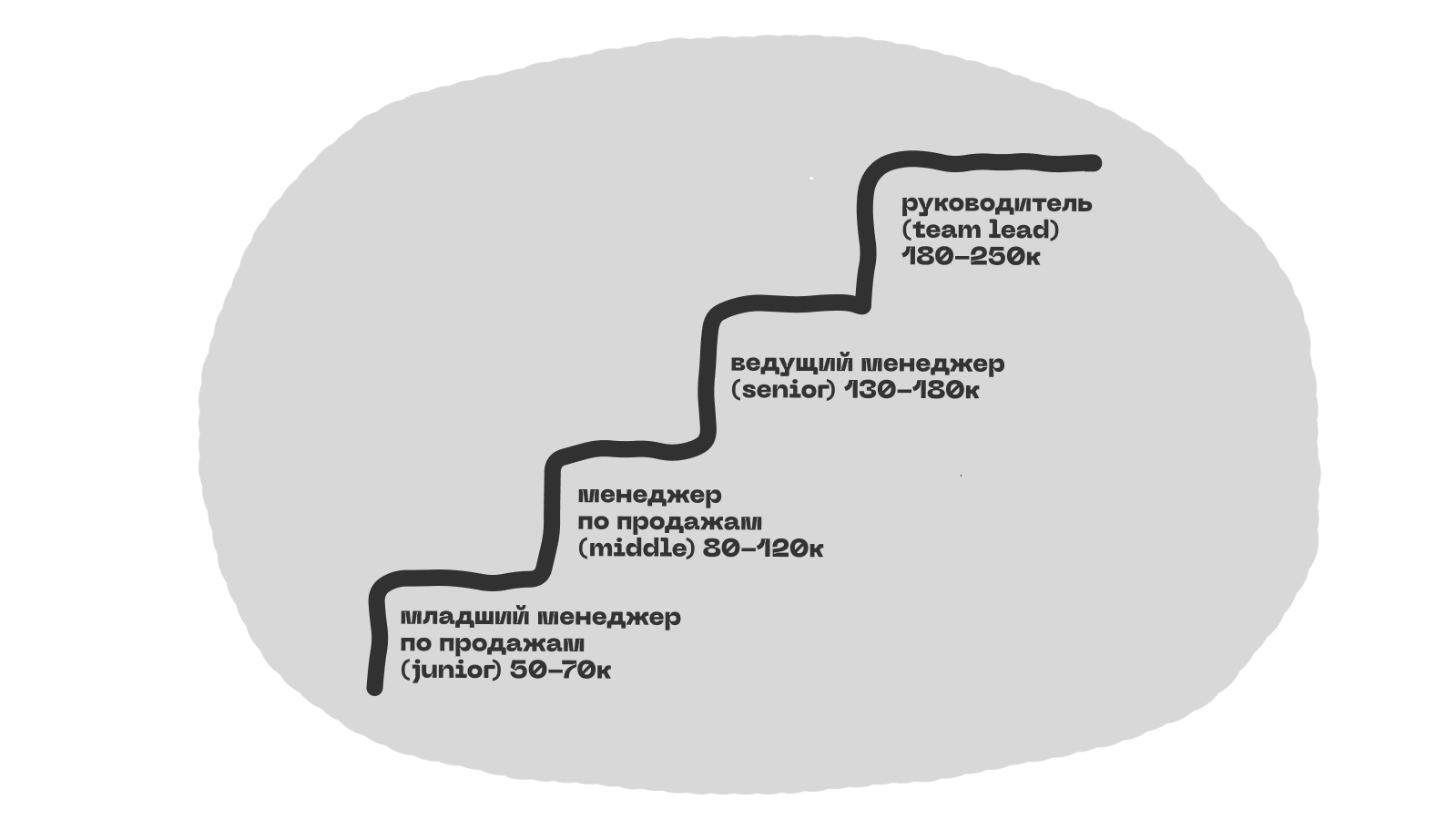 Что такое грейд и как работает система грейдов в оплате труда 1 Система грейдов в оплате труда: как она работает
