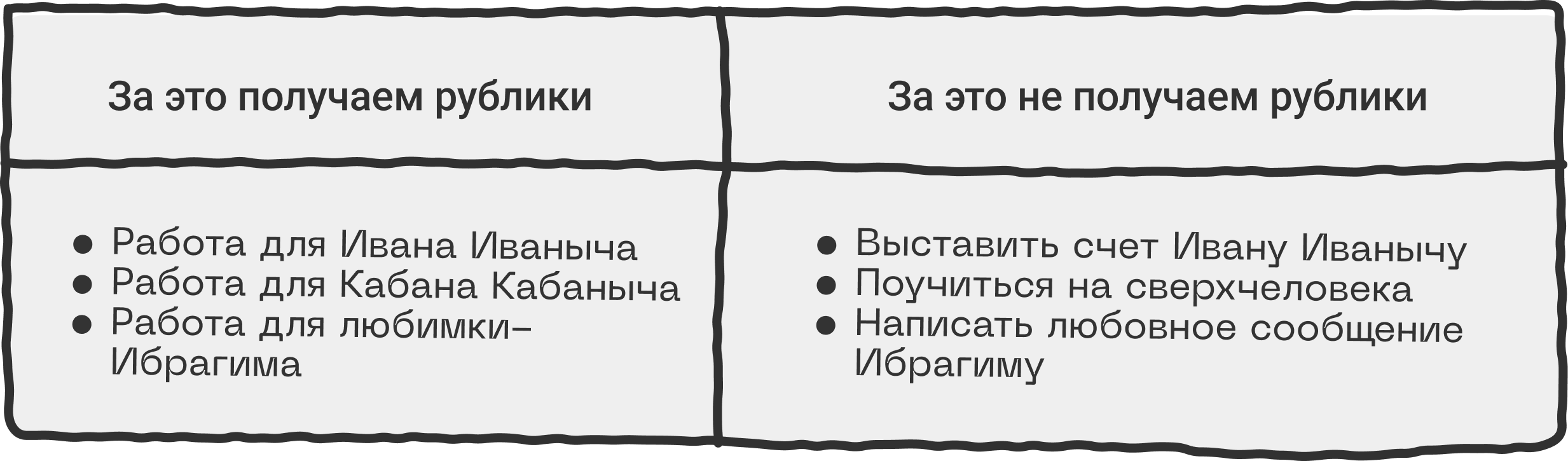 Какие данные нужны перед расчётом
