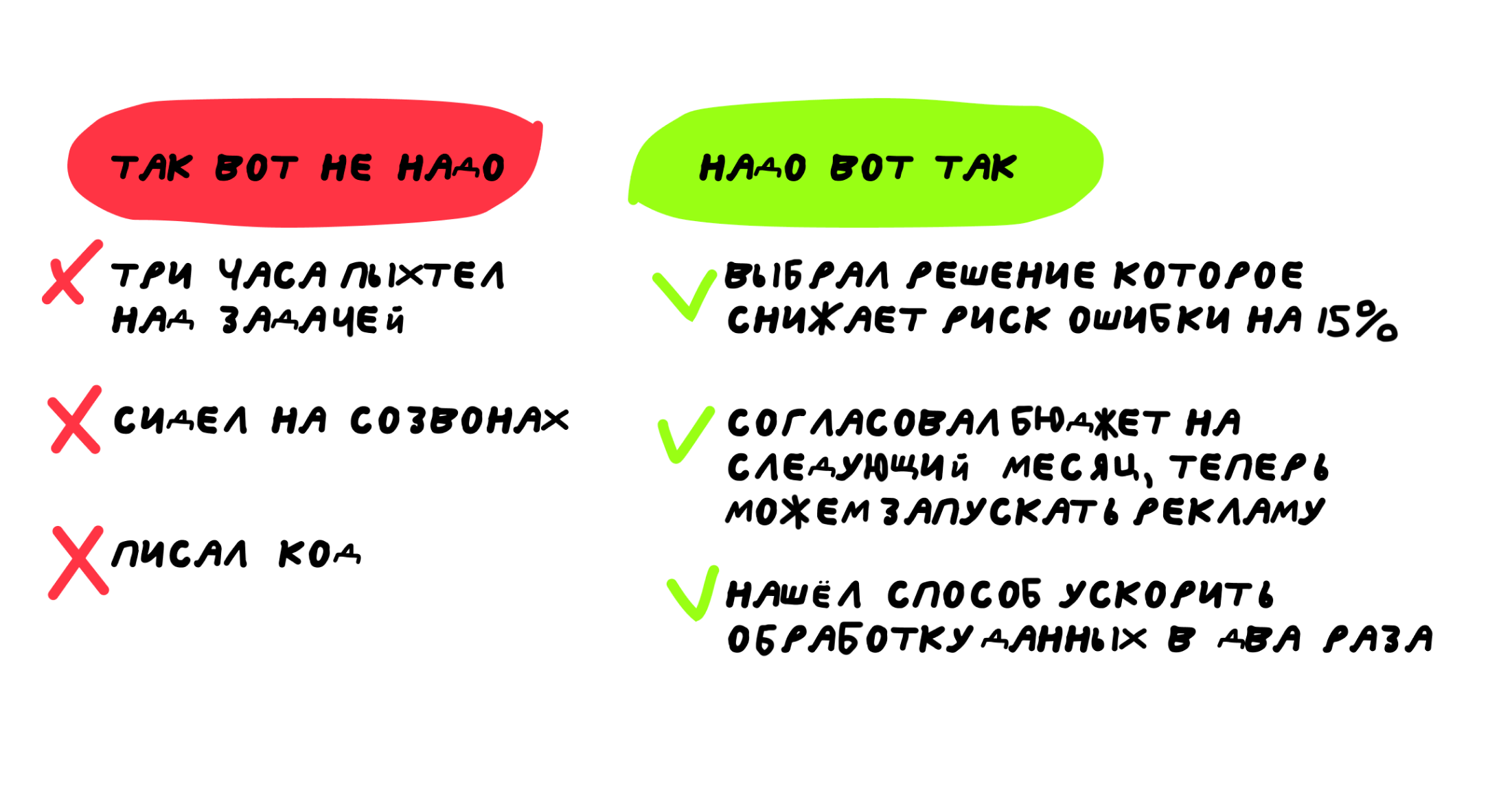 Говорите на языке цифр и фактов