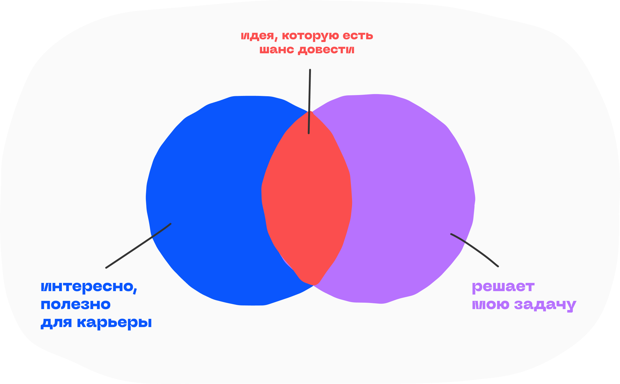 Как выбрать идею для пет-проекта