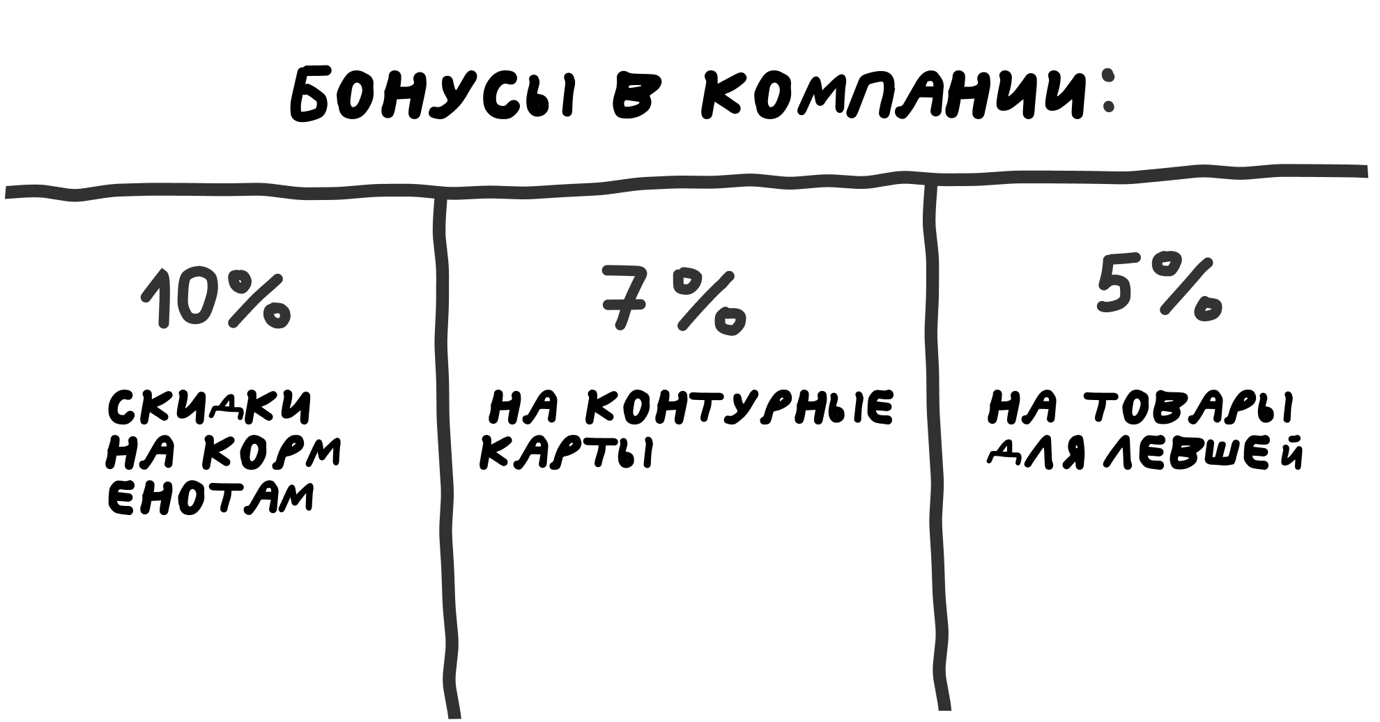 Соцпакет: что входит для работников и как оценить предложение 7 Ошибки работодателя при формировании соцпакета