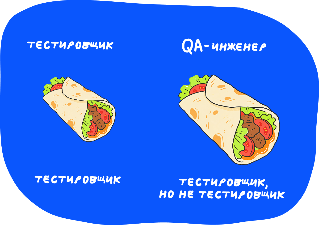 Тестировщик и QA-инженер: чем отличаются от разработчика 3 Кто такой тестировщик и QA-инженер