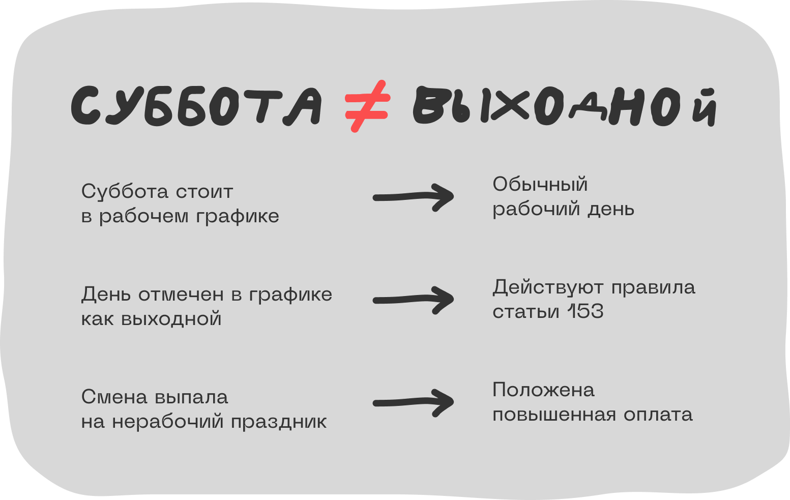 «СРОЧНО! Проект горит!»: как оплачивается работа в выходные дни 1 Законно ли работать в выходной день