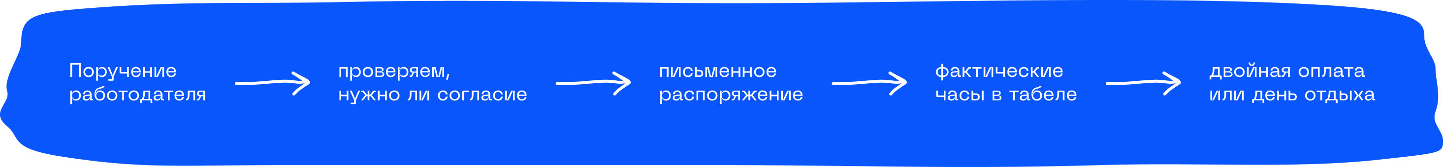 «СРОЧНО! Проект горит!»: как оплачивается работа в выходные дни 6 Какие документы нужны для работы в выходной