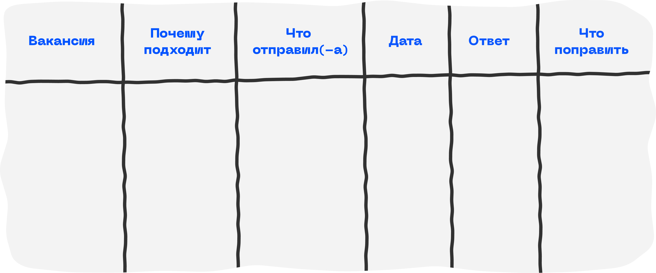 Как выйти на рынок труда: от подработок к первой нормальной работе 14 Где искать первую работу и как откликаться