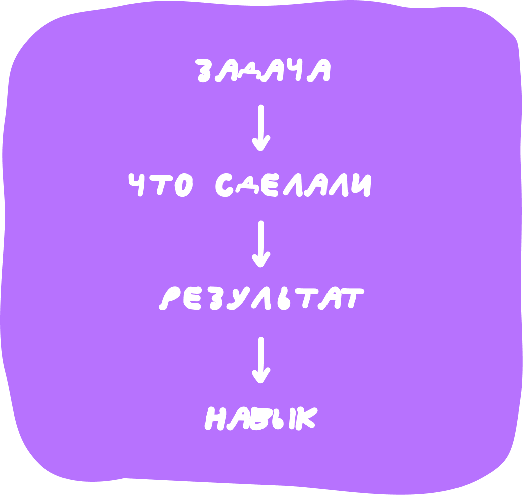 Как выйти на рынок труда: от подработок к первой нормальной работе 3 Что считается опытом, если трудовой книжки нет