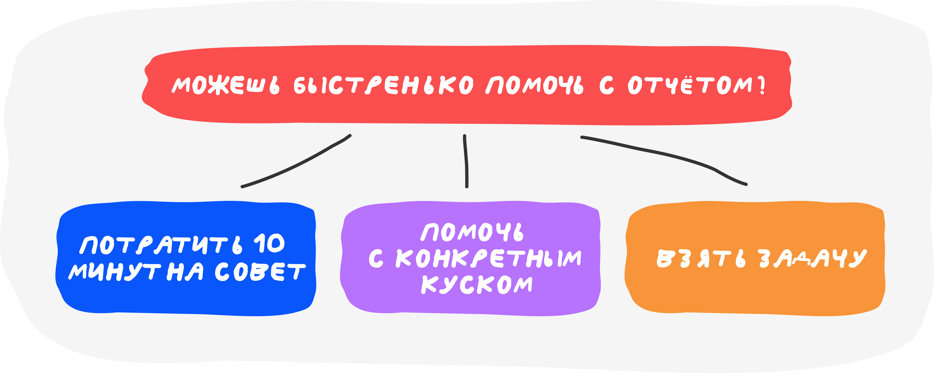Уточните, чем именно нужно помочь
