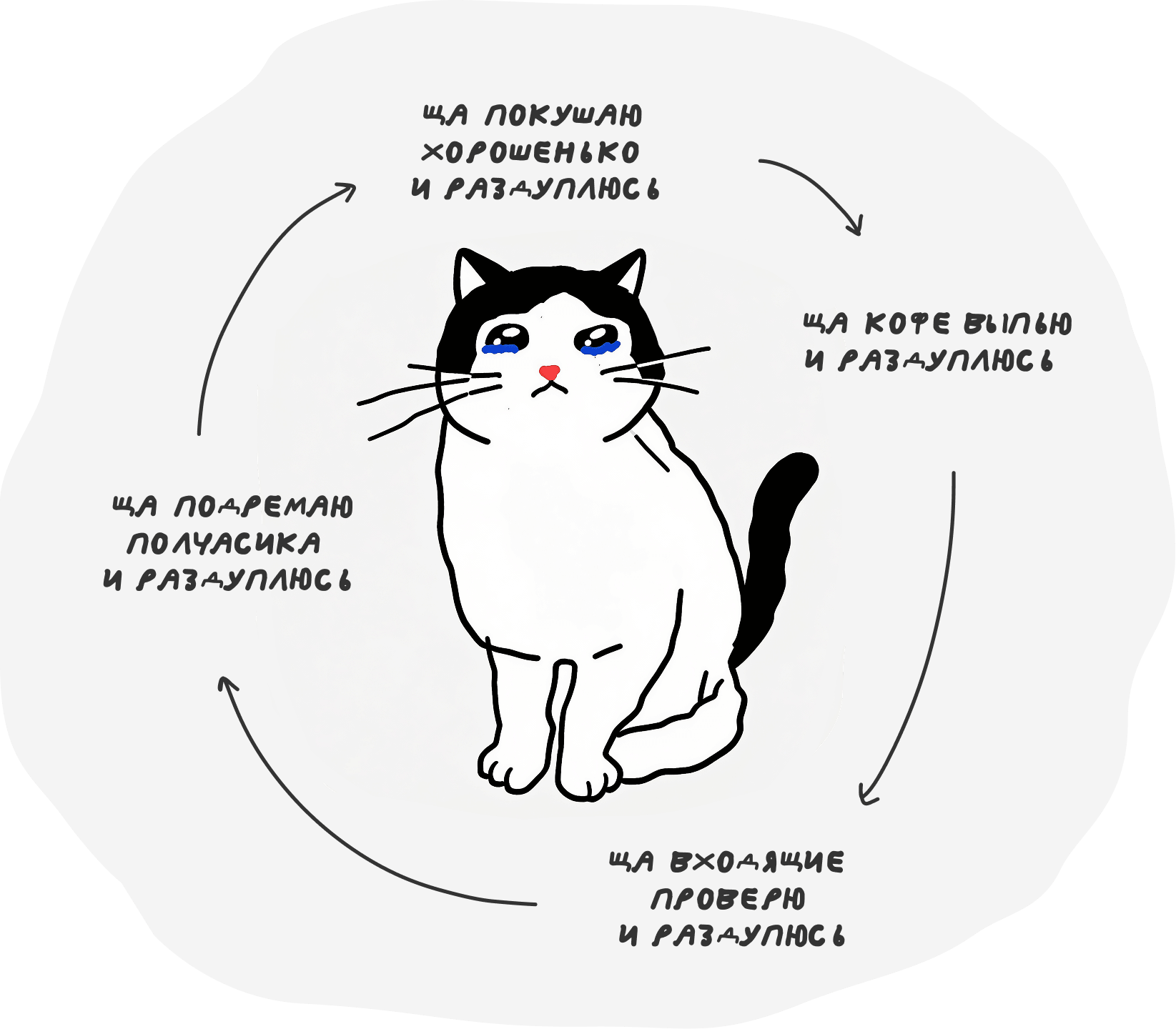 Почему начинать сложно