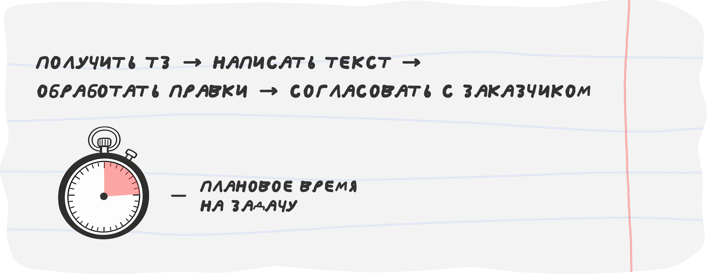 Руководитель велел пользоваться нейросетями. Работы стало только больше 1 Плановое время на задач — 15 минут
