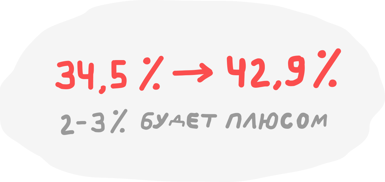 Доля вакансий, где ИИ-навыки указаны как обязательное требование, выросла с 34,5% до 42,9%