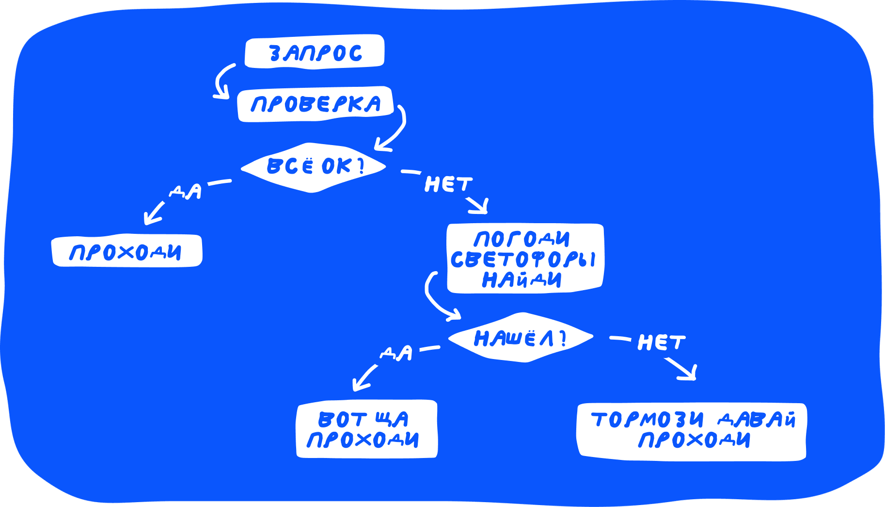 Капча: зачем сайты заставляют нас доказывать, что мы не роботы 3 Какие бывают капчи и как они работают