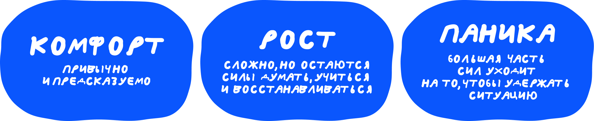Почему призыв выйти из зоны комфорта бывает токсичным