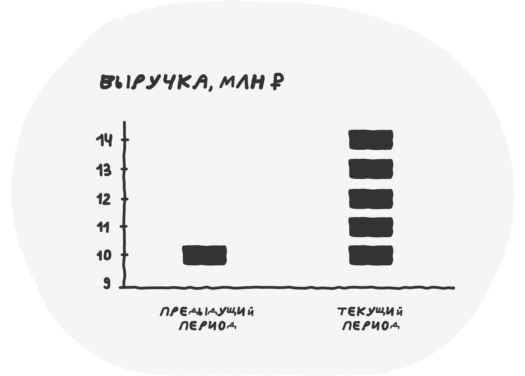 Вы vs таблица: пройдёте собеседование на аналитика? 5