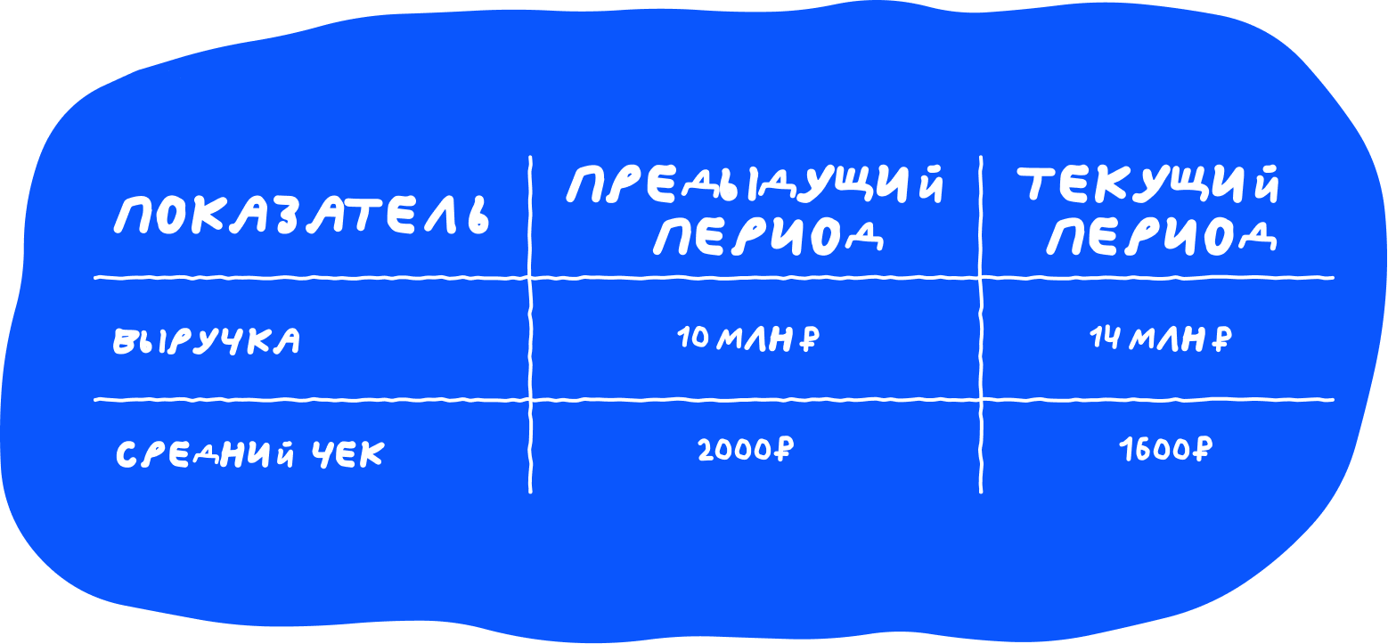 Вы vs таблица: пройдёте собеседование на аналитика? 1