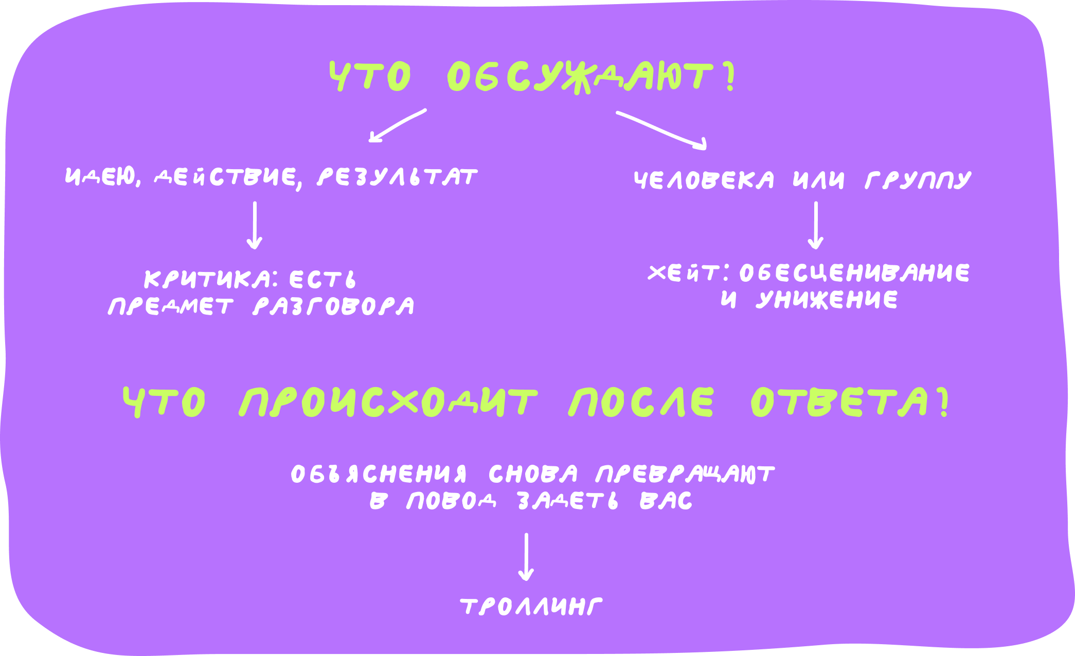 В жизни нормальный, в комментариях хам: почему люди в интернете такие злые 16 В жизни нормальный, в комментариях хам: почему люди в интернете такие злые 15