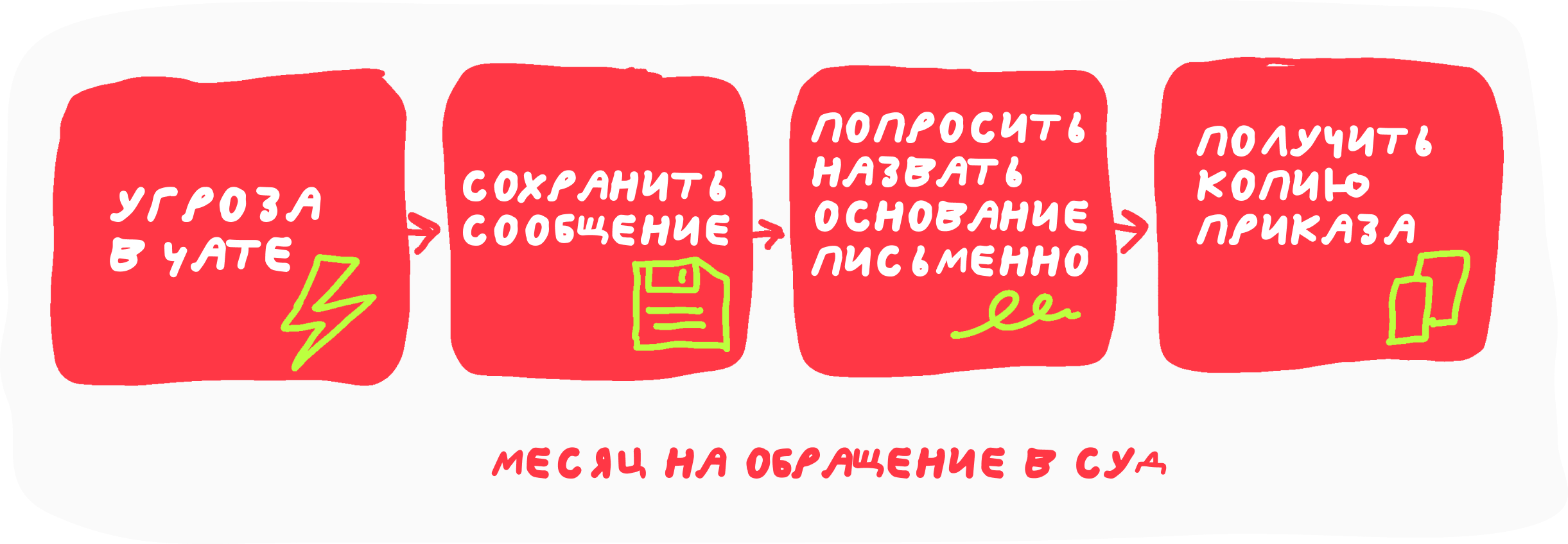 Могут ли уволить за частые больничные 3