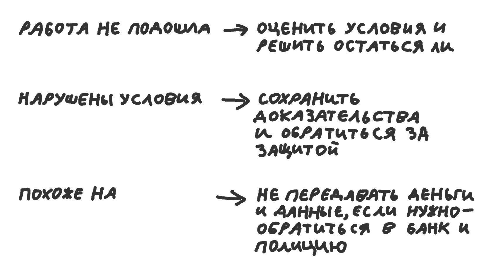Вакансия была одной, а работа — другой: что делать после выхода 2 Вакансия была одной, а работа — другой: что делать после выхода 1